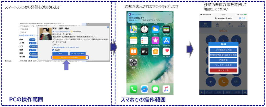 PCを使用してスマートフォンから発信